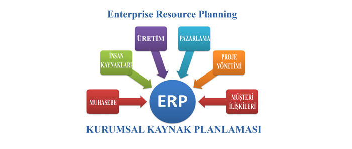 kurumsal kaynak planlaması - ERP
